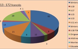 Effectif ESN 2013-2014