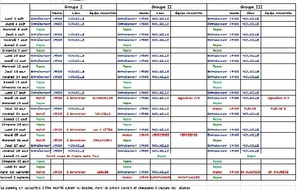 Planning de reprise Séniors 2015/2016