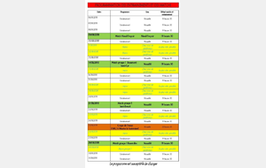 MISE A JOUR DU PROGRAMME D'AOUT 