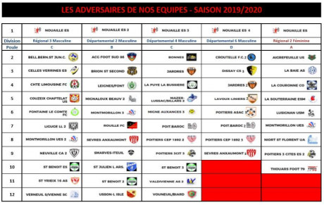 PRESENTATION DE NOS ADVERSAIRES